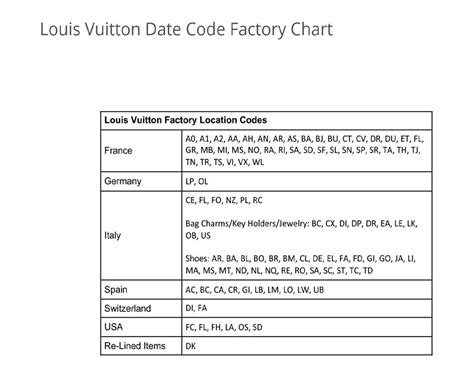 louis vuitton datecode checker